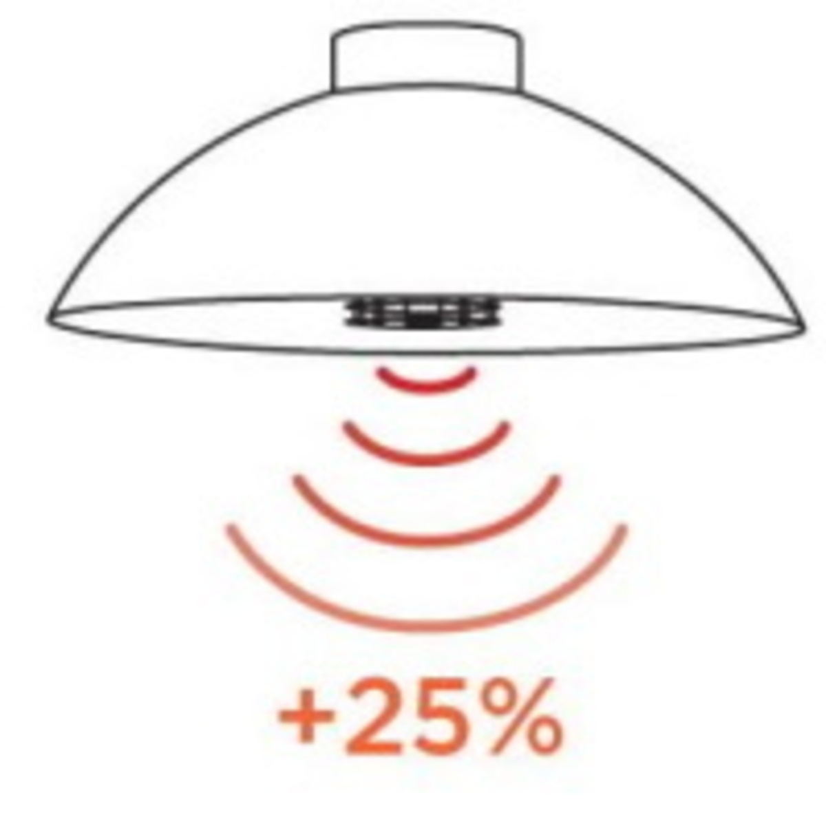 Opción Heatsail DOME AT+25% calor