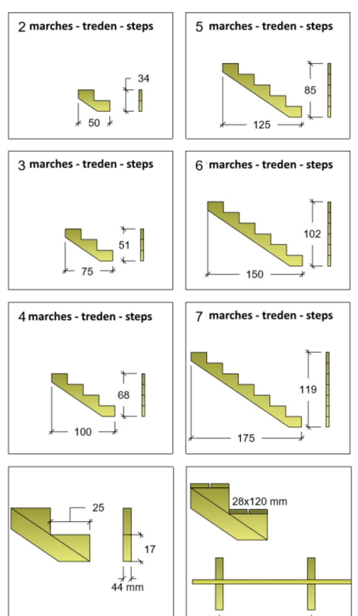 Dimensiones de la zanca de madera