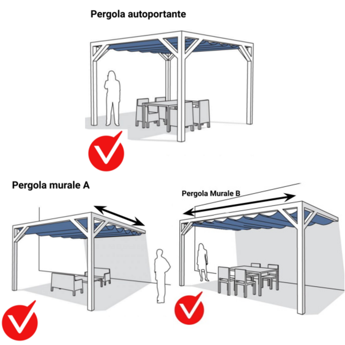 Pergola bauen